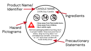 US based candle safety label